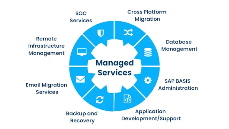 Managed Cloud Services