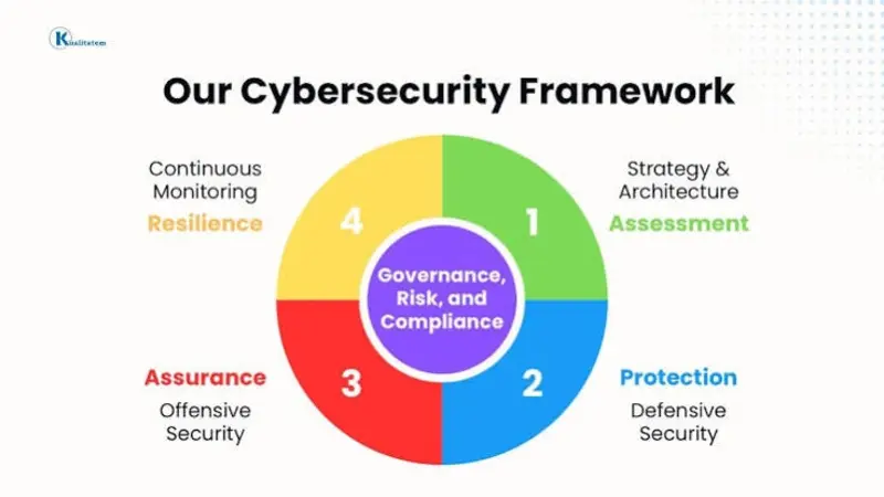Cyber Defense Assurance Audits